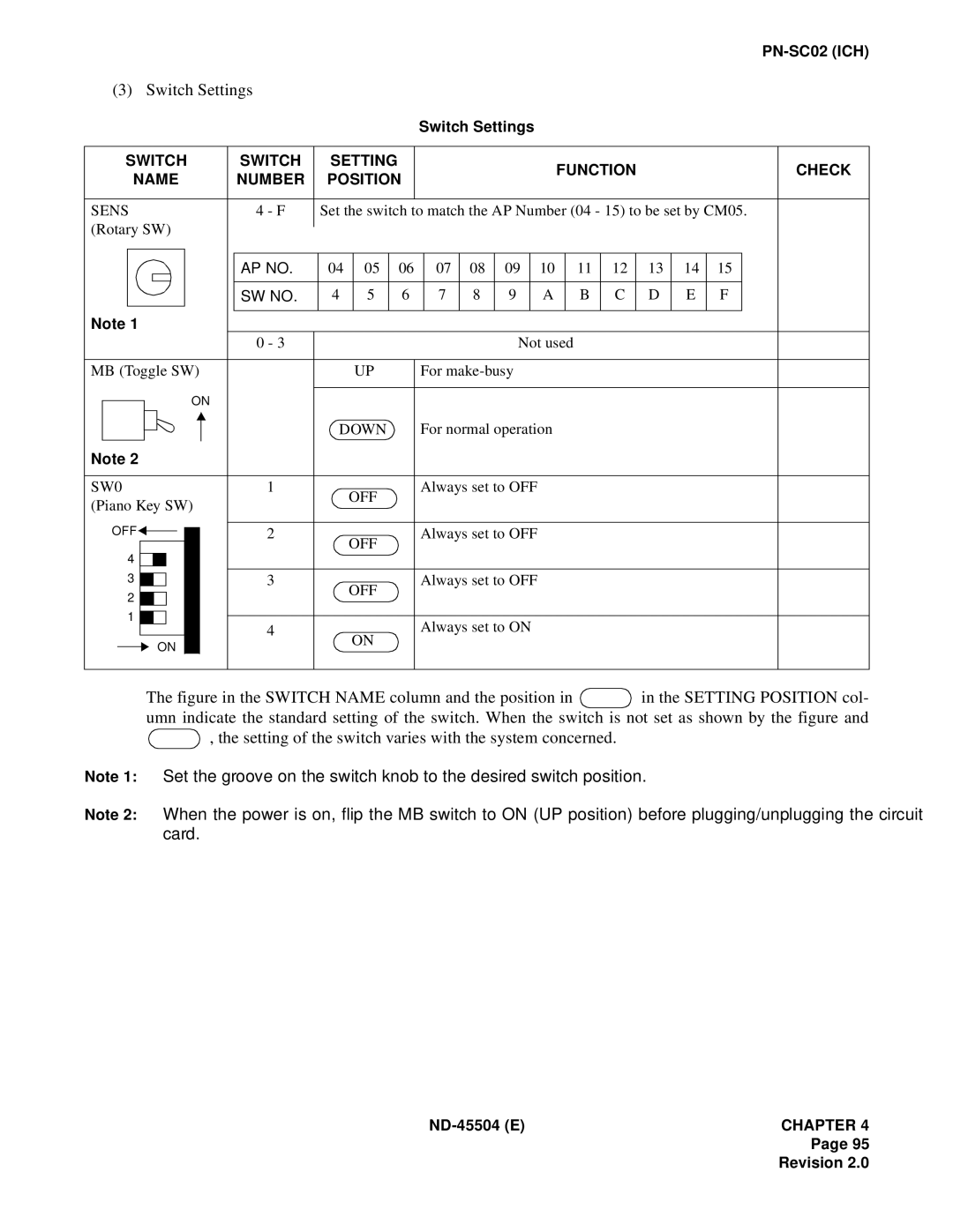 NEC 2000 IVS manual Switch Settings 