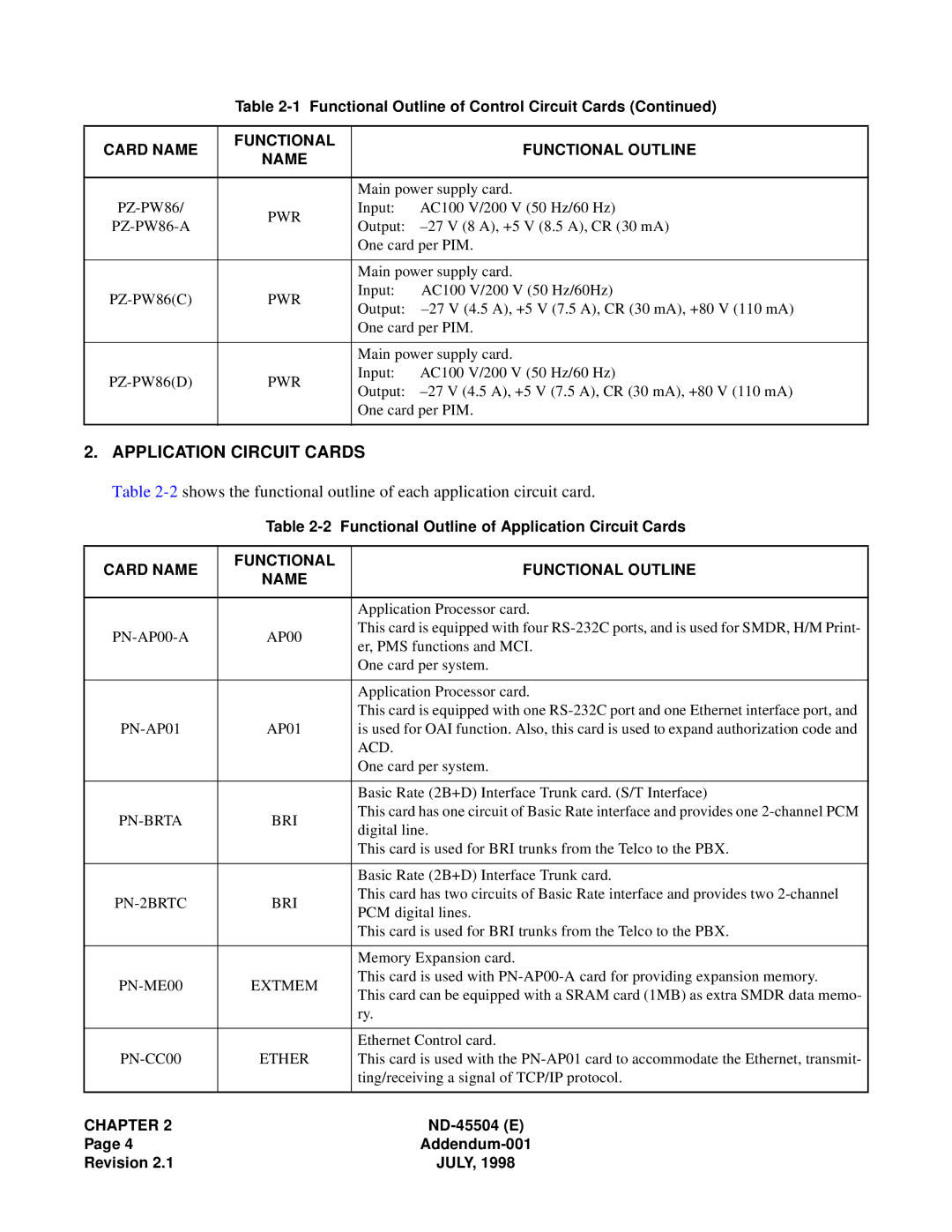 NEC 2000 IVS manual Application Circuit Cards 