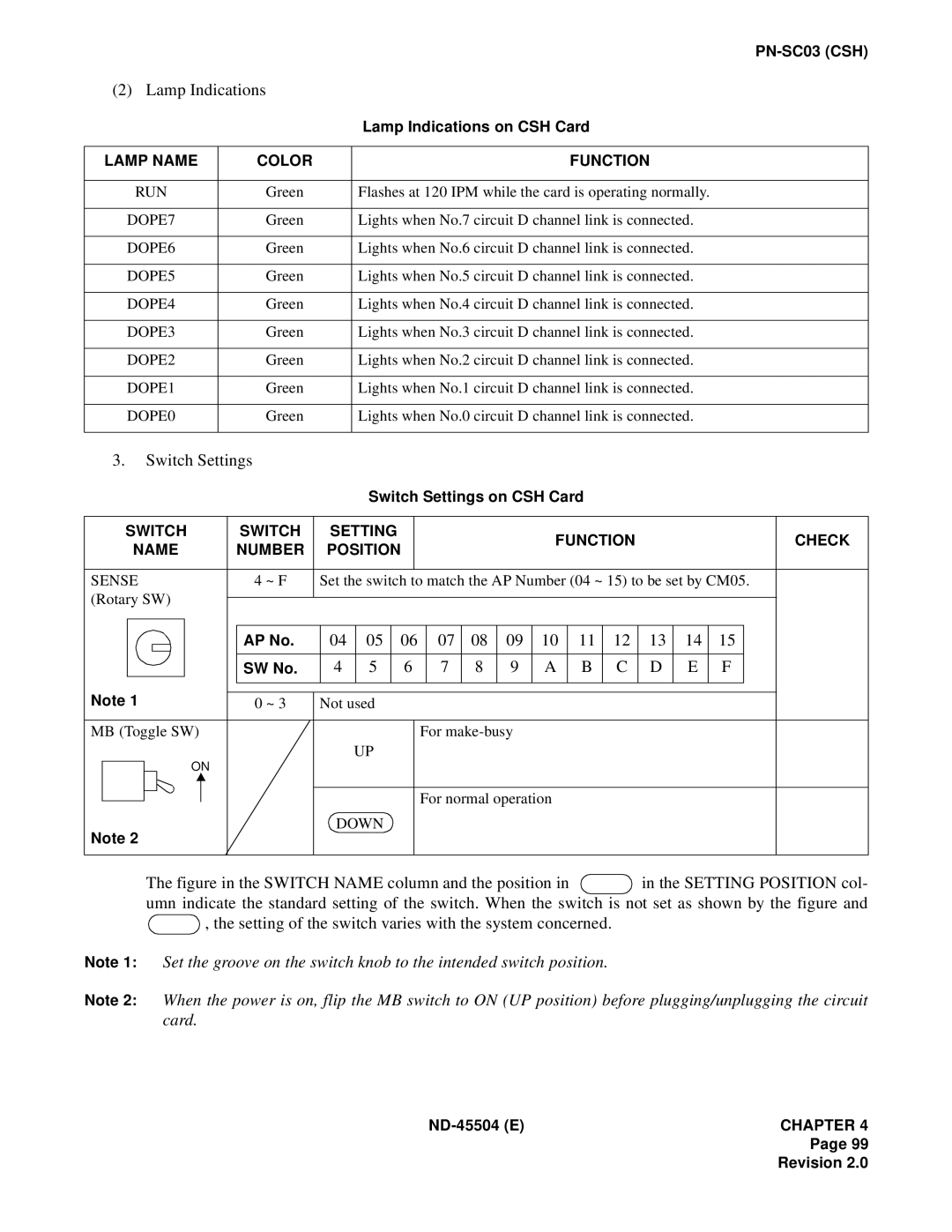 NEC 2000 IVS manual Lamp Indications on CSH Card 