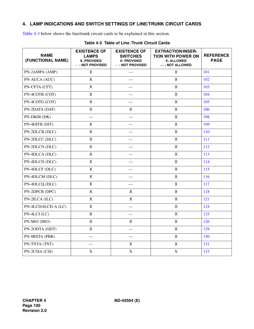 NEC 2000 IVS PN-2AMPA AMP, Pn-Auca Auc, Pn-Cfta Cft, PN-4COTB COT, PN-4COTG COT, PN-2DATA DAT, PN-4DITB DIT, PN-2DLCB DLC 