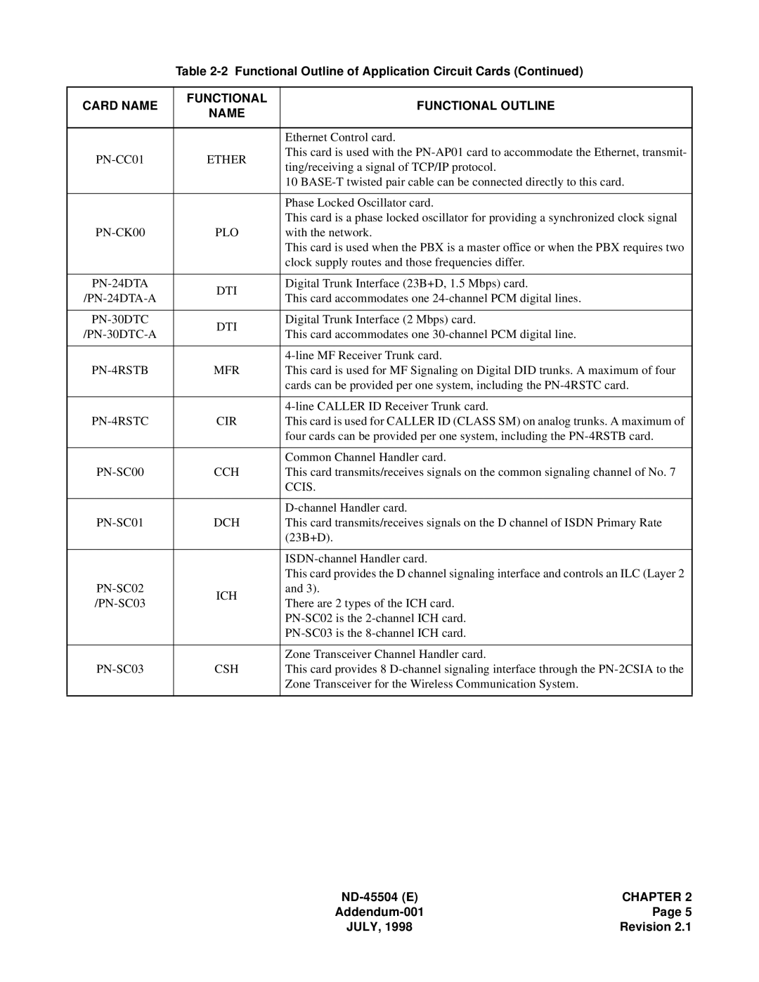 NEC 2000 IVS PN-CC01 Ether, PN-CK00 PLO, PN-24DTA DTI, PN-24DTA-A, PN-30DTC DTI, PN-30DTC-A, PN-4RSTB MFR, PN-4RSTC CIR 