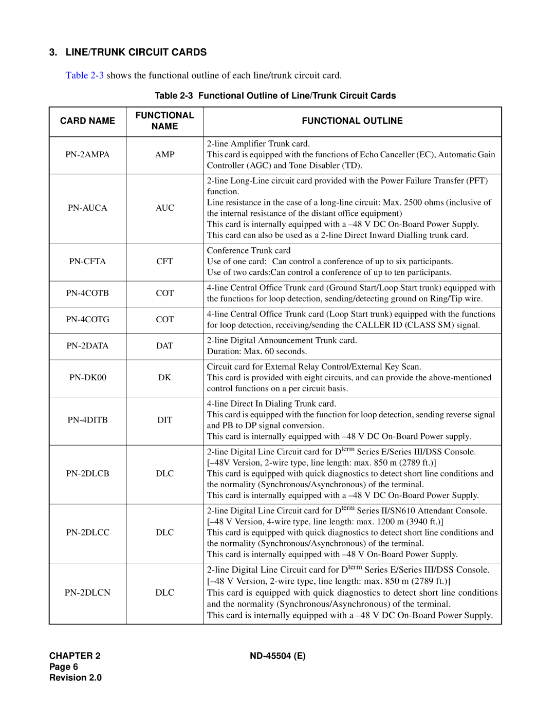 NEC 2000 IVS manual LINE/TRUNK Circuit Cards 