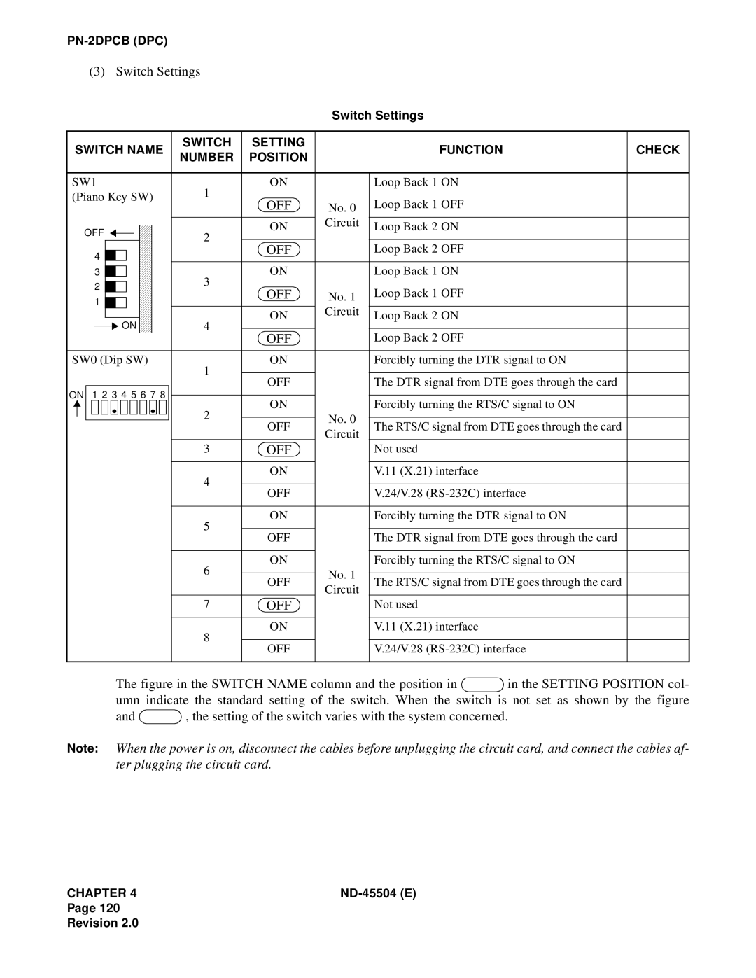 NEC 2000 IVS manual Loop Back 1 on Piano Key SW 