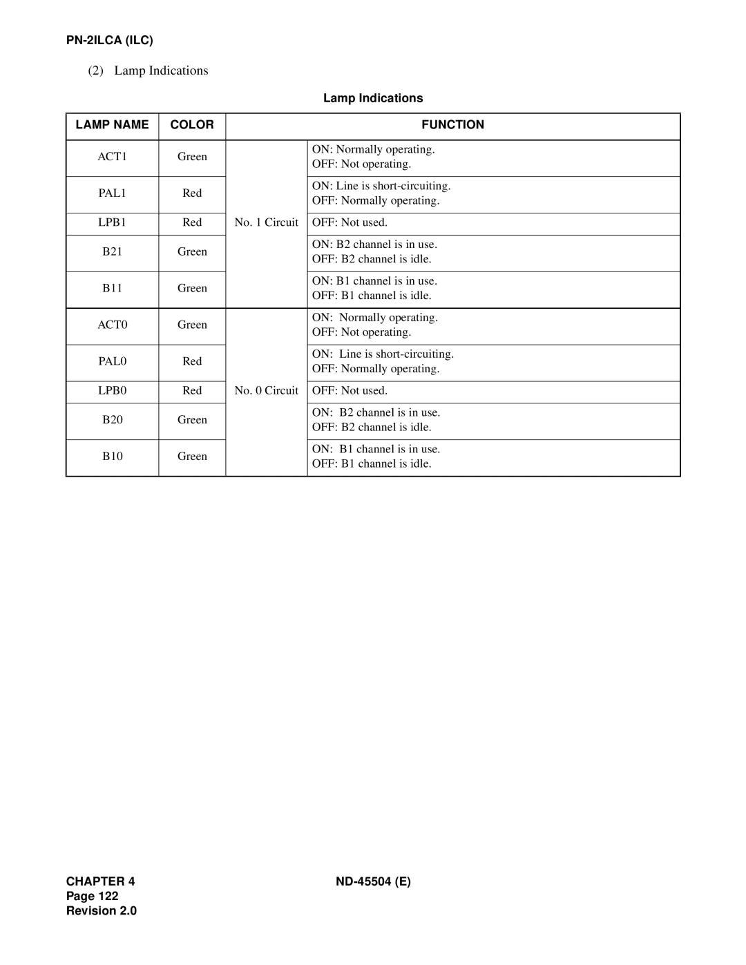 NEC 2000 IVS manual ACT1, PAL1, LPB1, ACT0, PAL0, LPB0 