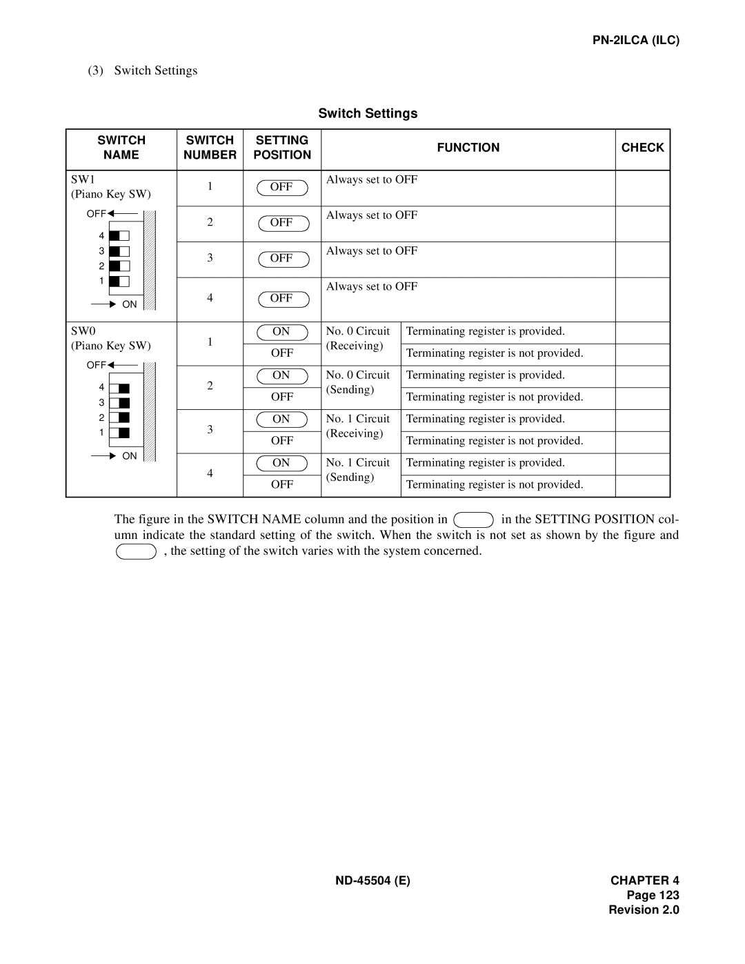 NEC 2000 IVS manual SW1 OFF, Off 