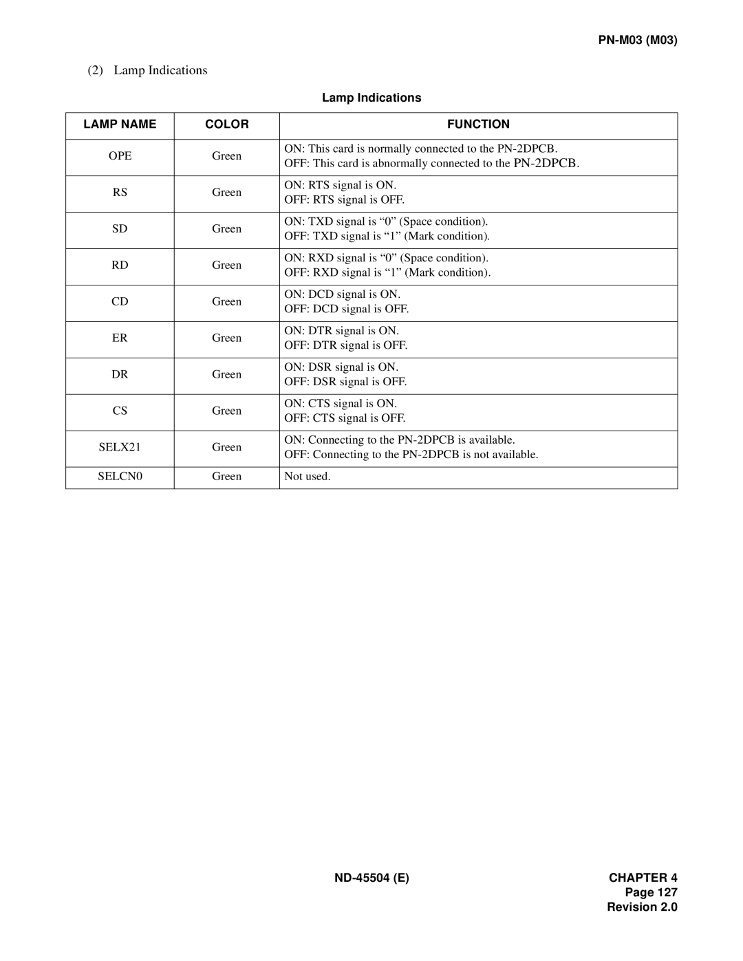 NEC 2000 IVS manual SELX21, SELCN0 