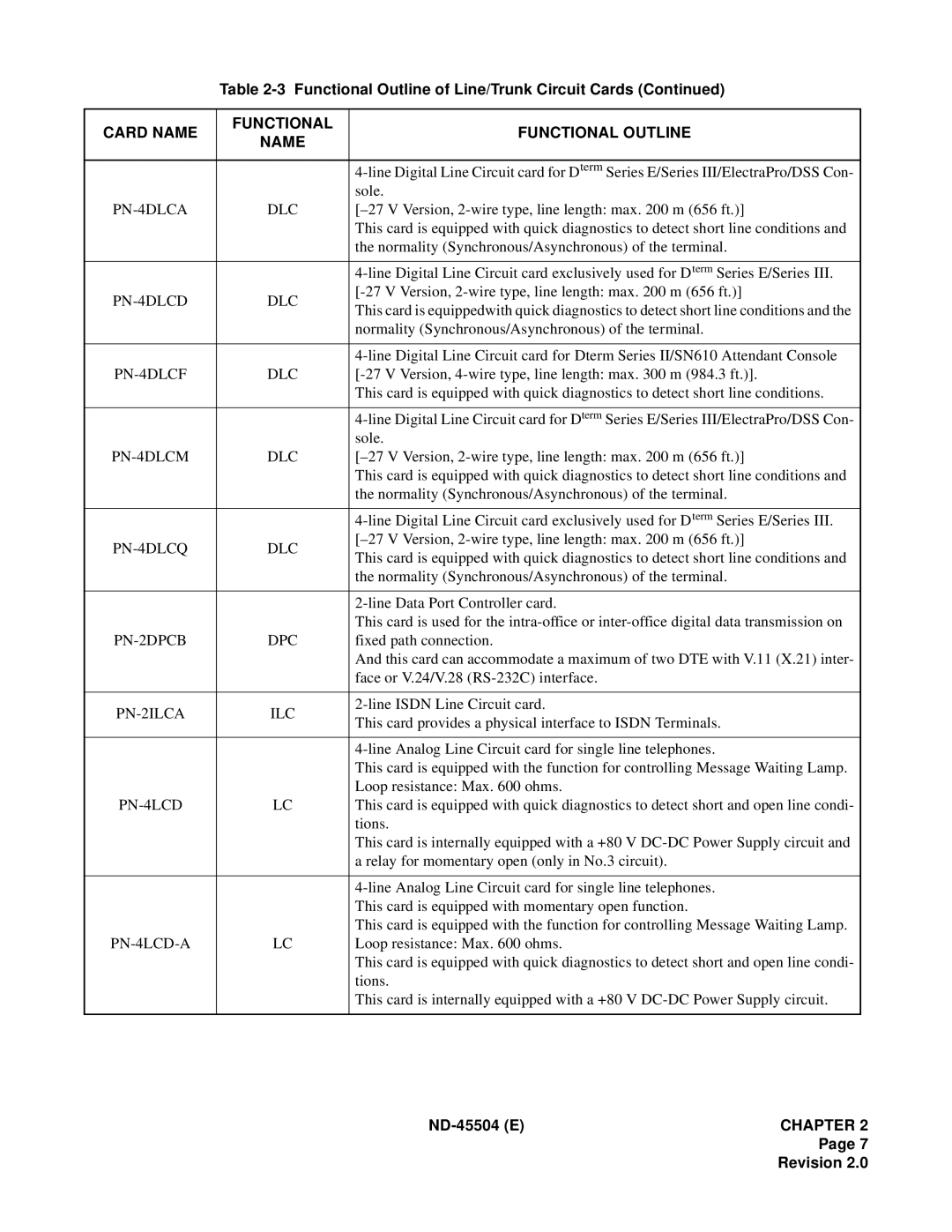 NEC 2000 IVS manual PN-4DLCA, PN-4DLCD, PN-4DLCF, PN-4DLCM, PN-4DLCQ, PN-2DPCB, PN-2ILCA, PN-4LCD-A 