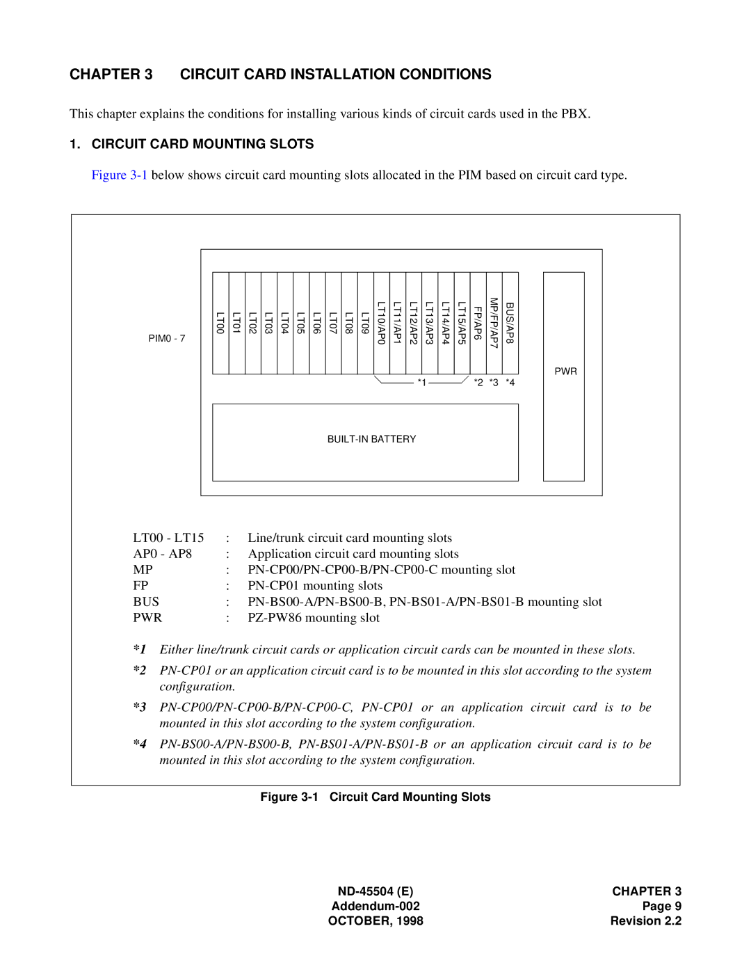 NEC 2000 IVS manual Circuit Card Installation Conditions, Circuit Card Mounting Slots 