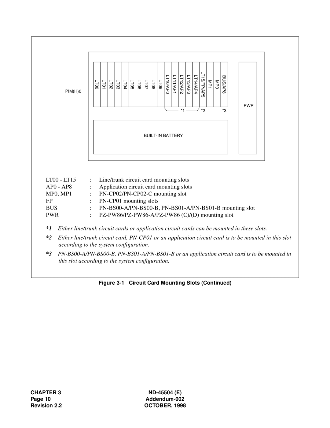 NEC 2000 IVS manual PZ-PW86/PZ-PW86-A/PZ-PW86 C/D mounting slot 