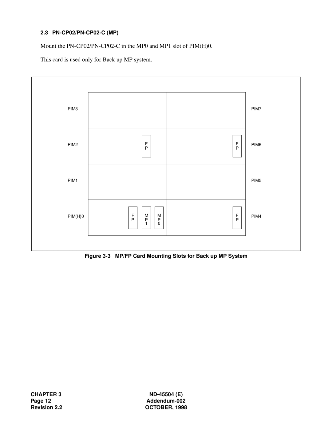 NEC 2000 IVS manual MP/FP Card Mounting Slots for Back up MP System 