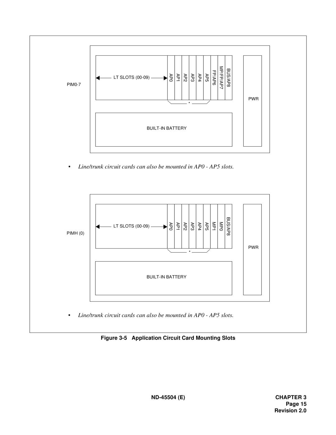 NEC 2000 IVS manual AP0 AP1 AP2 AP3 AP4 AP5 FP/AP6 