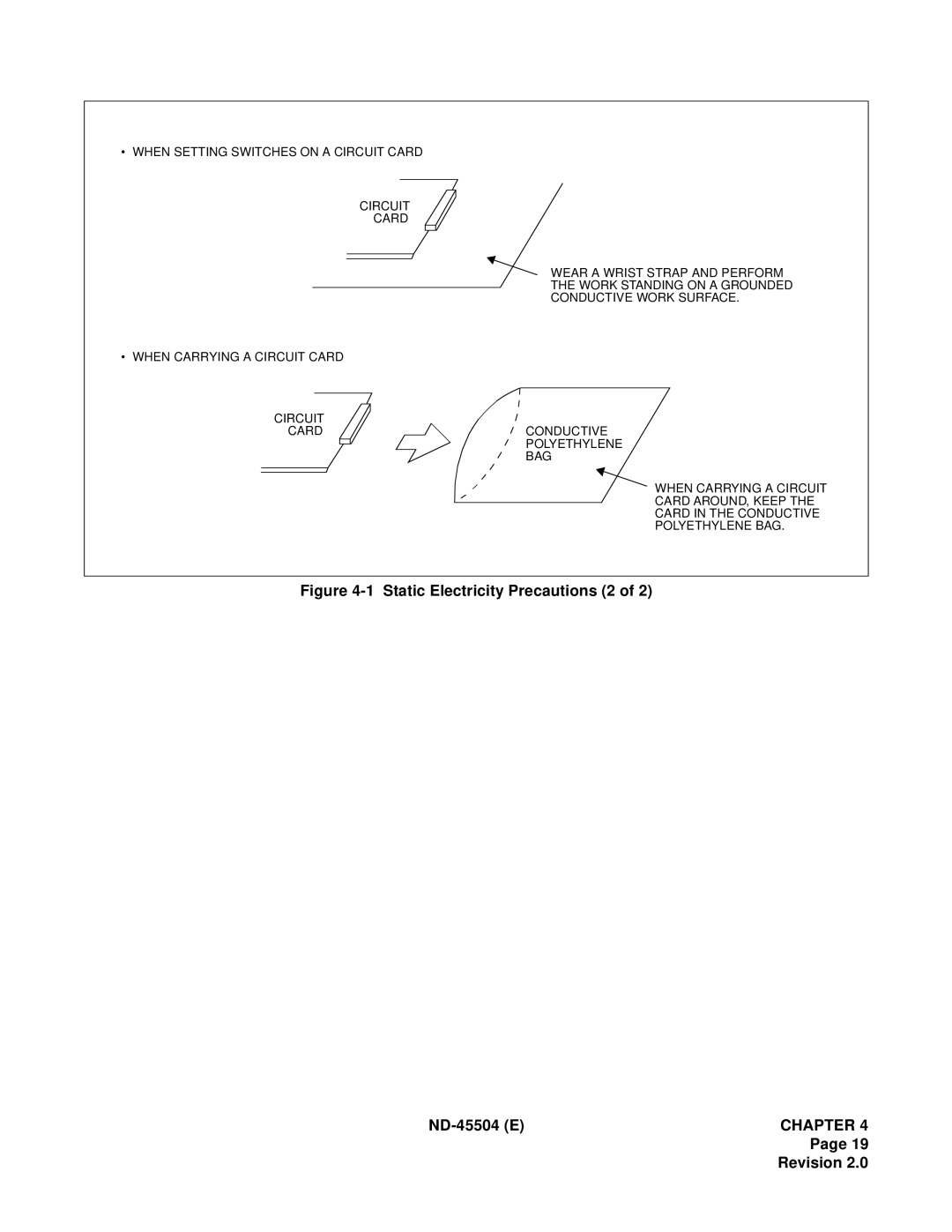 NEC 2000 IVS manual Static Electricity Precautions 2 ND-45504 Echapter Revision 