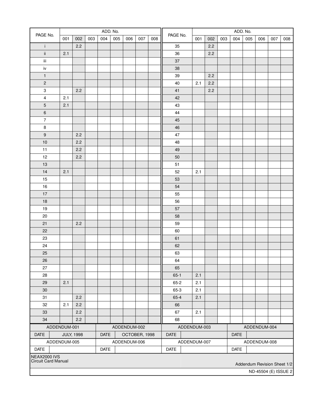 NEC 2000 IVS manual ADDENDUM-001 ADDENDUM-002 ADDENDUM-003 ADDENDUM-004 Date 