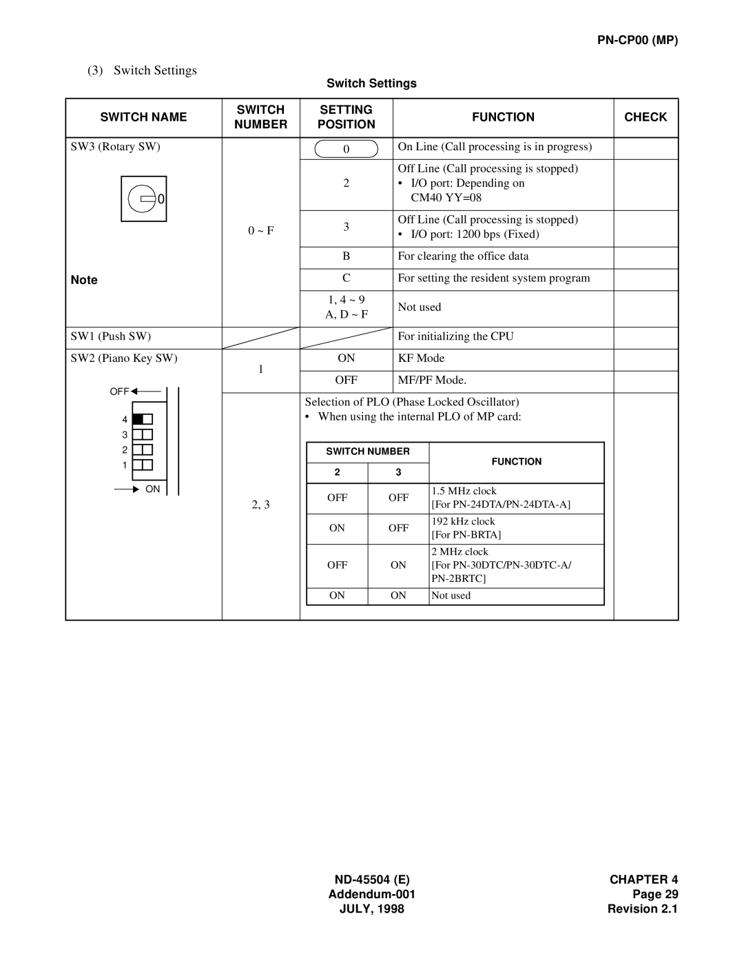 NEC 2000 IVS manual PN-2BRTC 