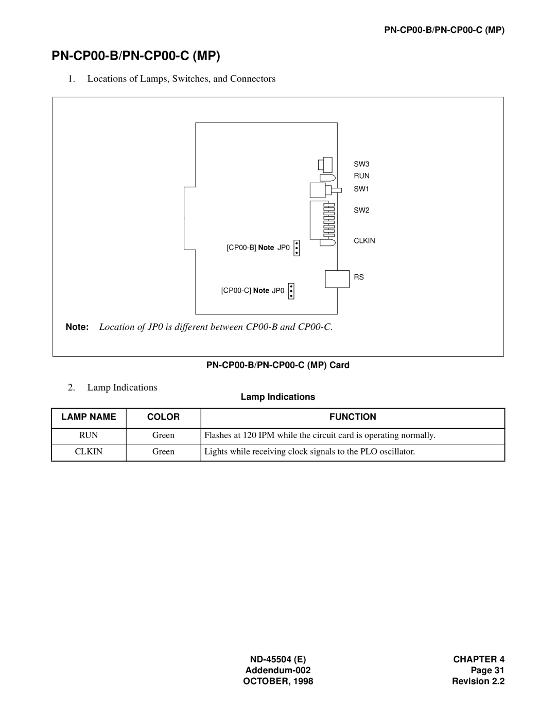 NEC 2000 IVS manual PN-CP00-B/PN-CP00-C MP, Run 