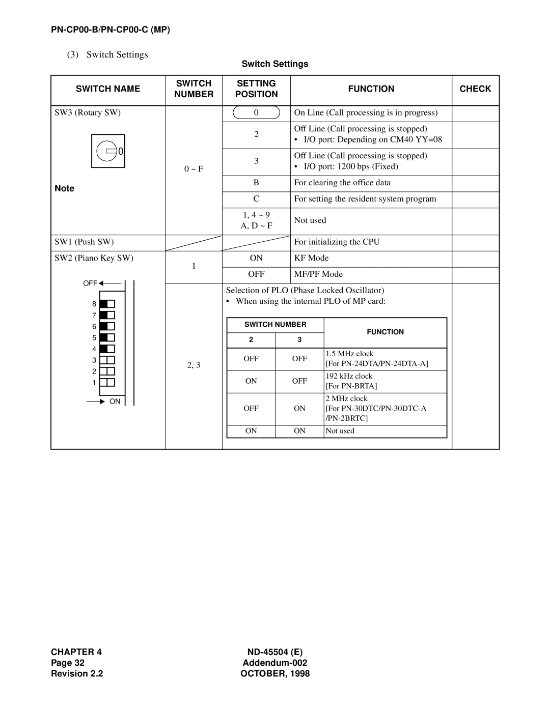 NEC 2000 IVS manual MF/PF Mode 