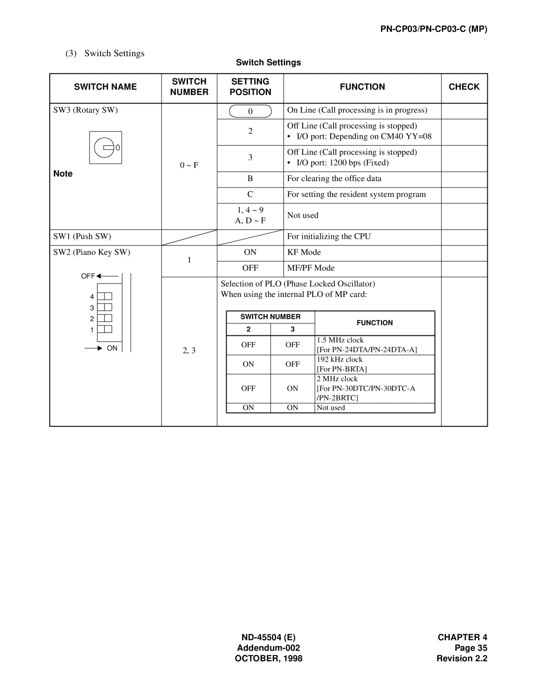 NEC 2000 IVS manual Switch Settings 