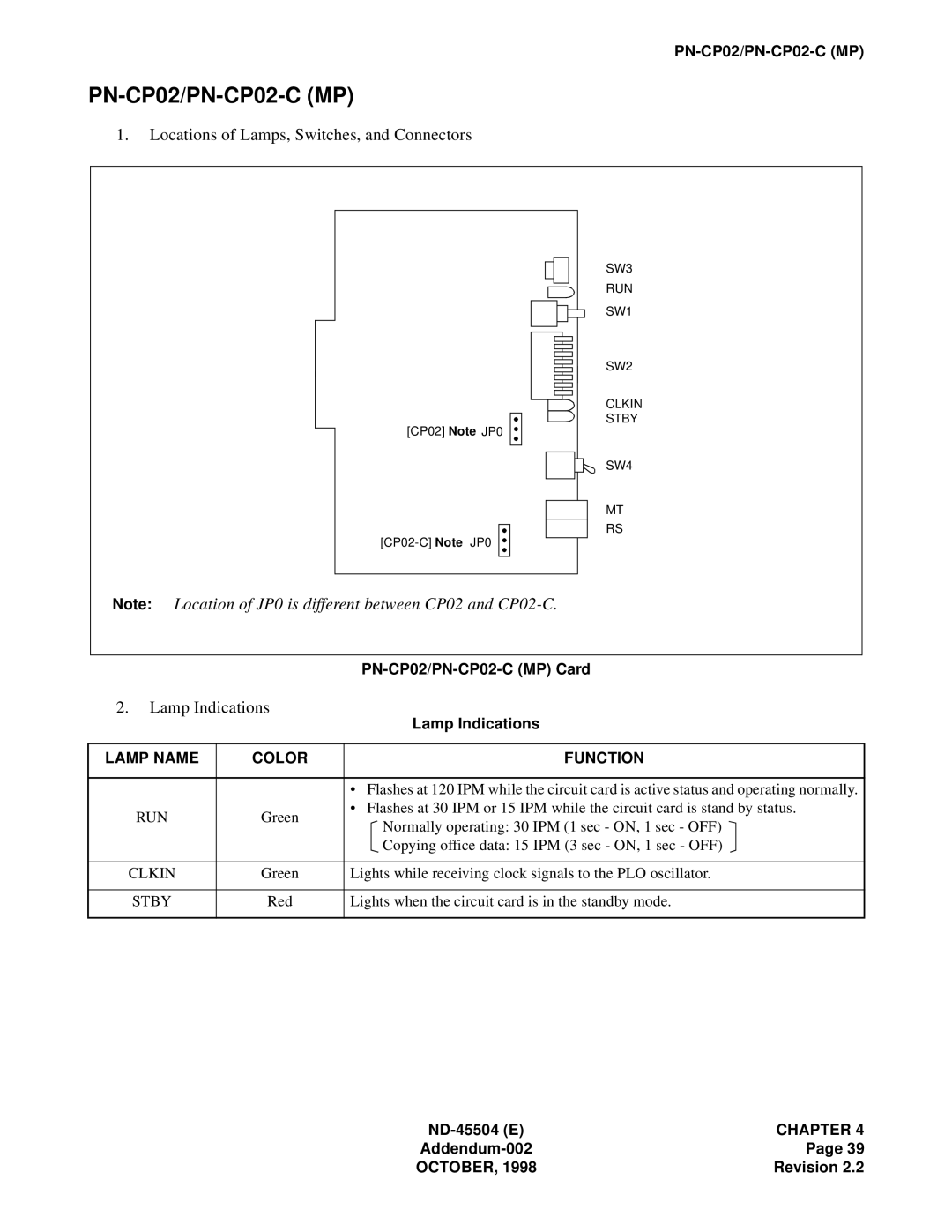 NEC 2000 IVS manual PN-CP02/PN-CP02-C MP, Stby 