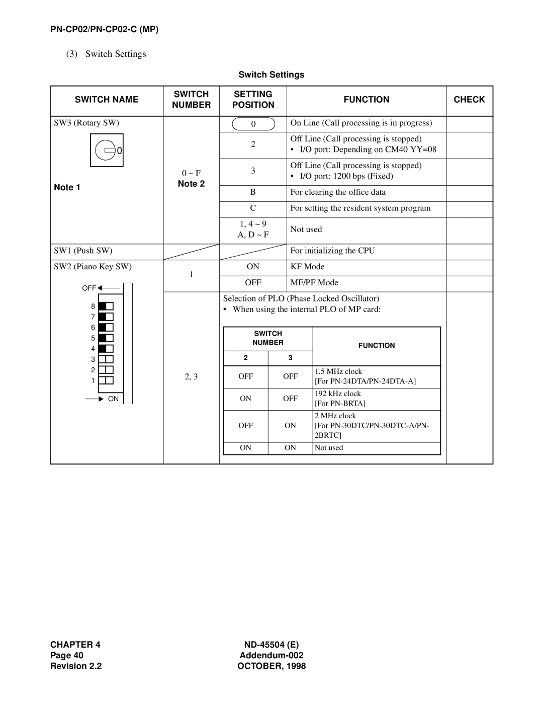 NEC 2000 IVS manual 2BRTC 