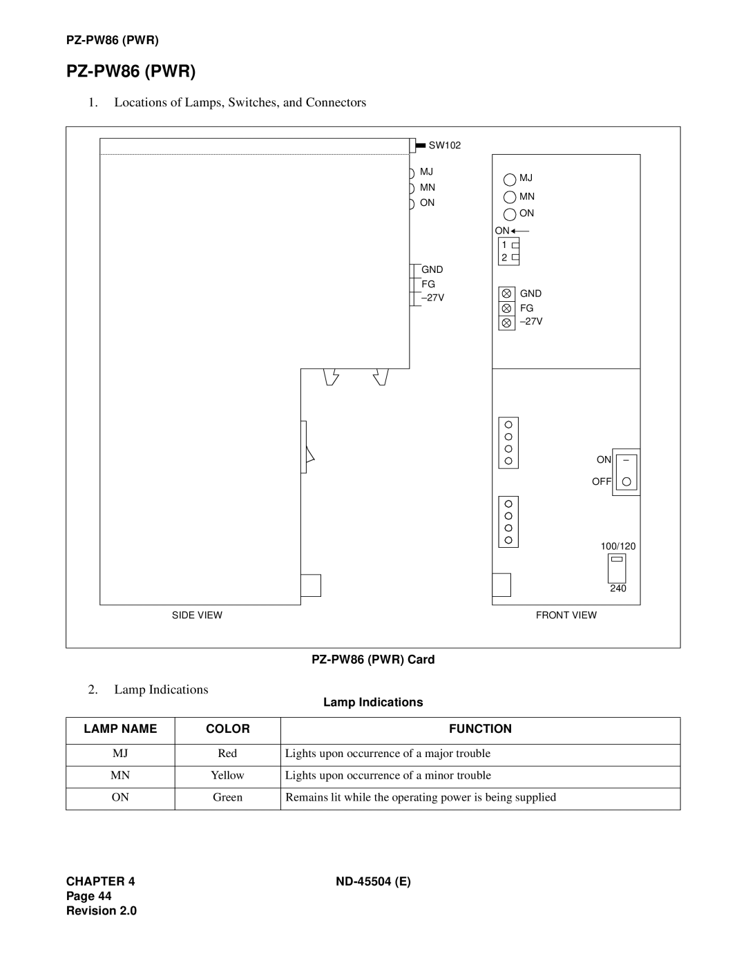 NEC 2000 IVS manual PZ-PW86 PWR 