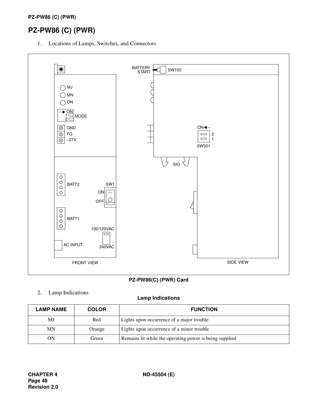 NEC 2000 IVS manual PZ-PW86 C PWR 