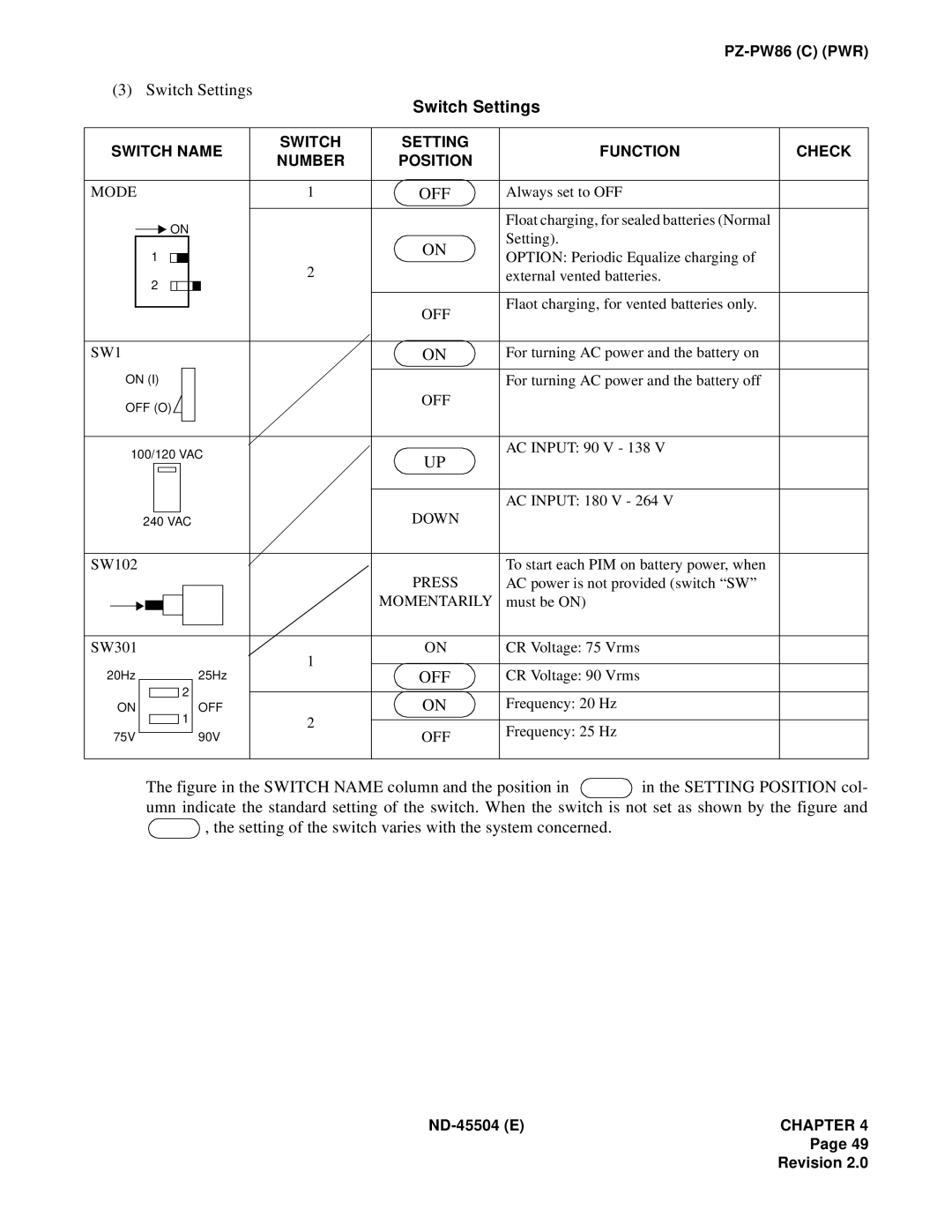 NEC 2000 IVS manual Mode, SW1 