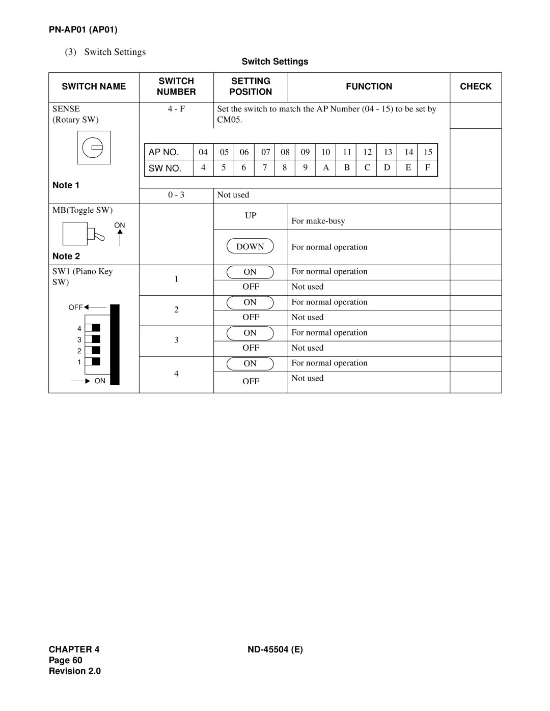 NEC 2000 IVS manual Not used MBToggle SW For make-busy 