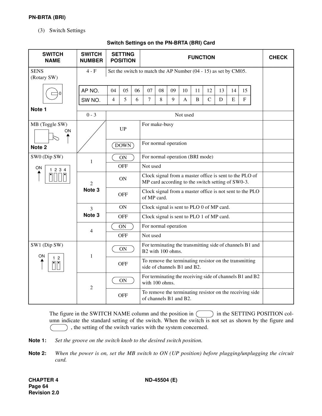 NEC 2000 IVS manual Switch Setting Function Check Name Number Position, Sens 