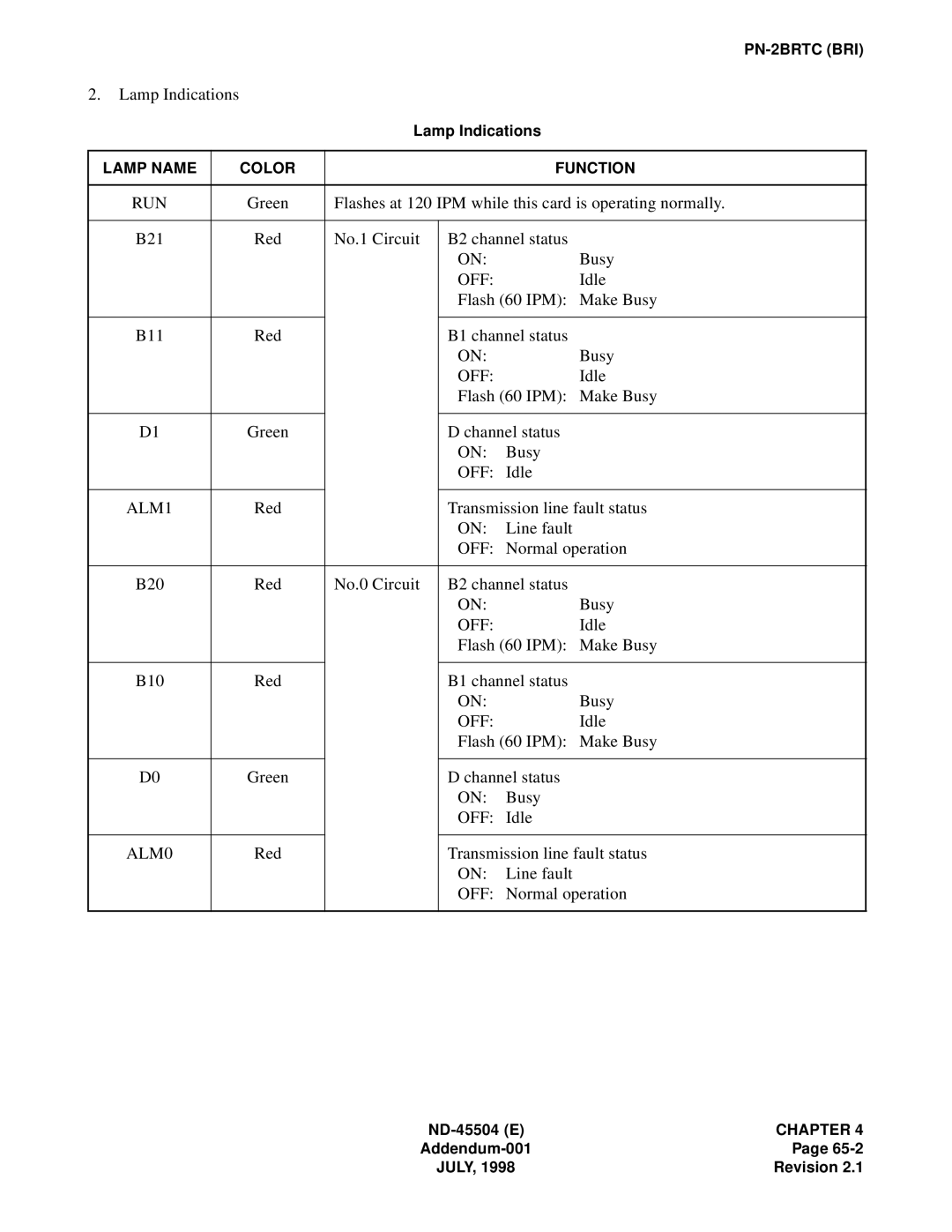 NEC 2000 IVS manual ALM1 