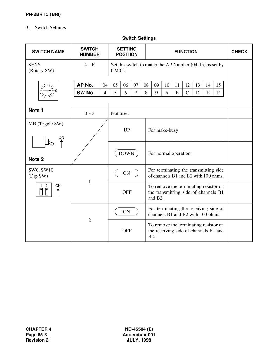 NEC 2000 IVS manual AP No SW No 