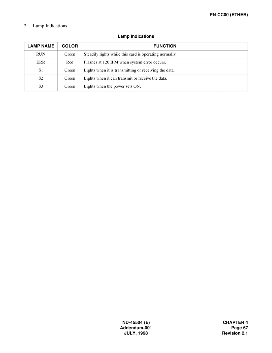 NEC 2000 IVS manual Run, Err 