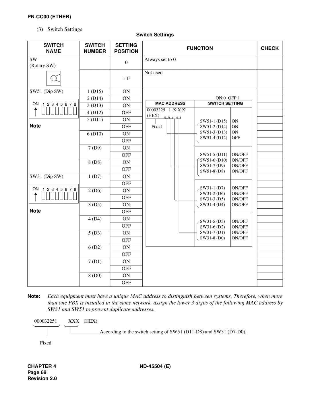 NEC 2000 IVS manual Always set to Rotary SW Not used SW51 Dip SW D15 