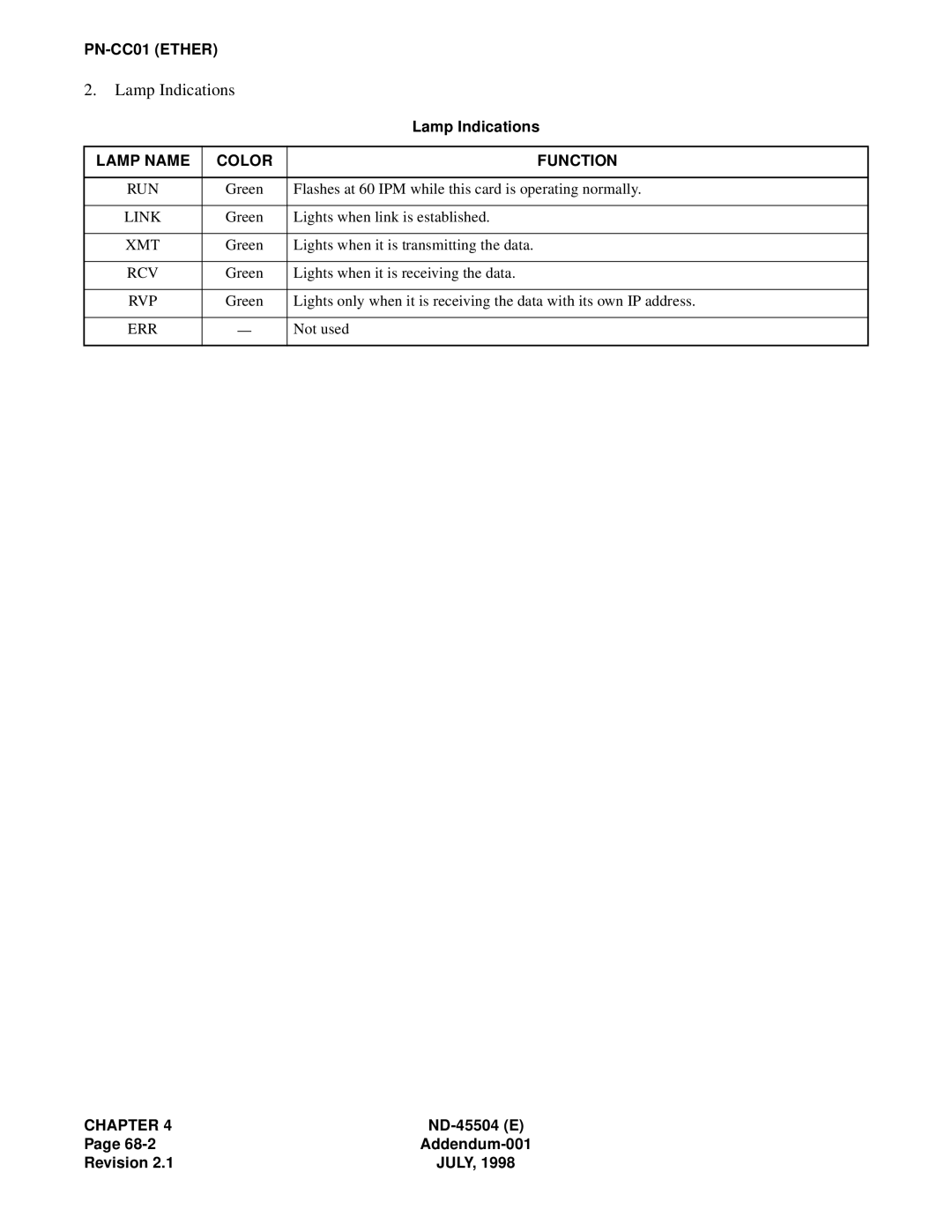 NEC 2000 IVS manual Link, Xmt, Rcv, Rvp 