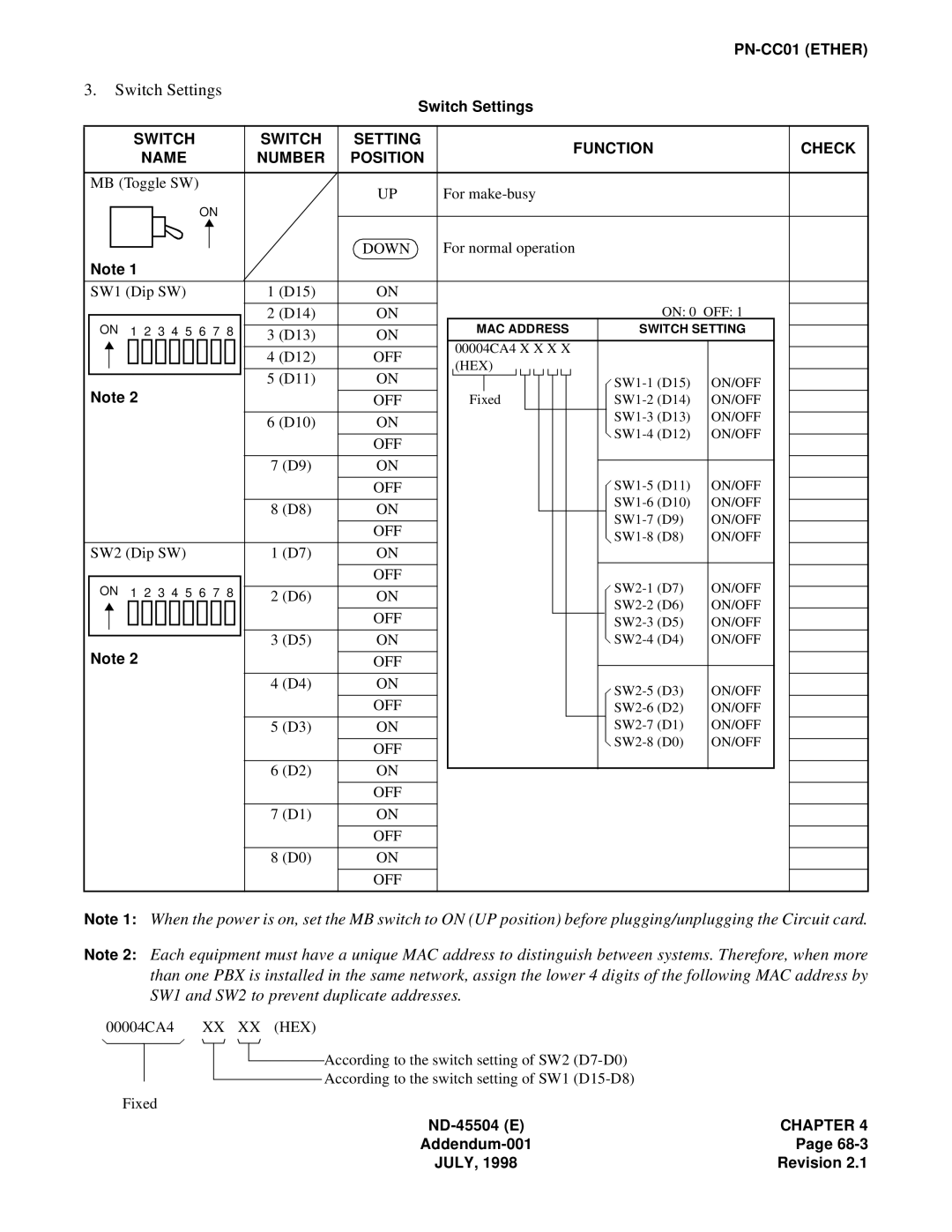 NEC 2000 IVS manual For normal operation SW1 Dip SW D15 