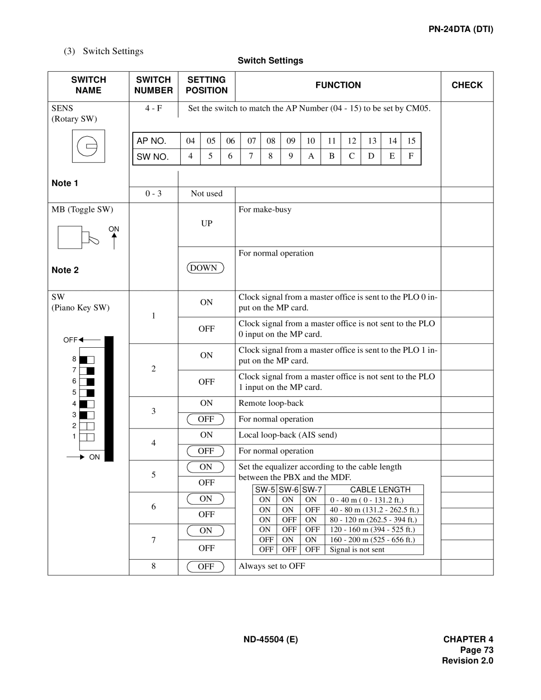 NEC 2000 IVS manual Input on the MP card Remote loop-back 