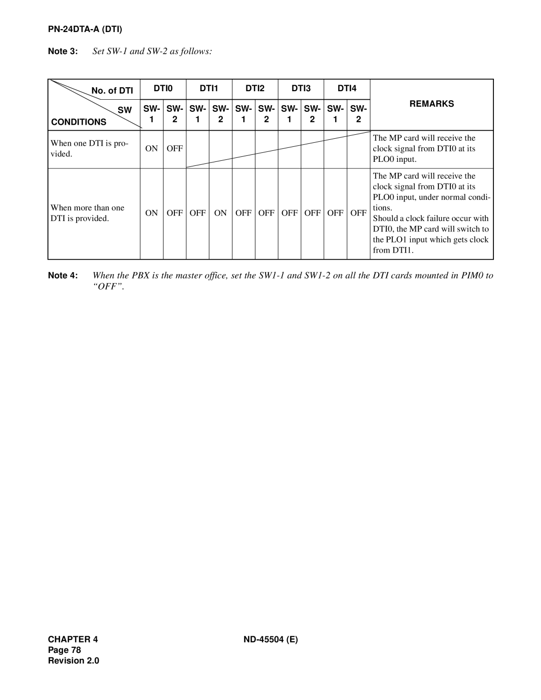 NEC 2000 IVS manual DTI0 DTI1 DTI2 DTI3 DTI4 Remarks Conditions 