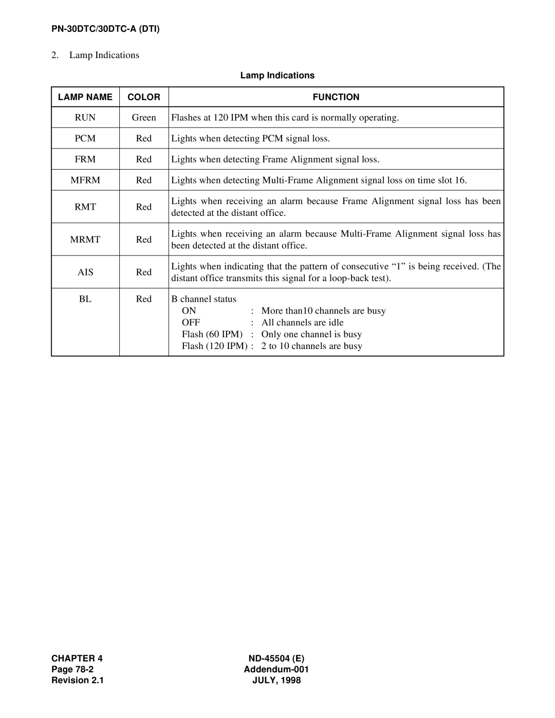 NEC 2000 IVS manual Pcm 