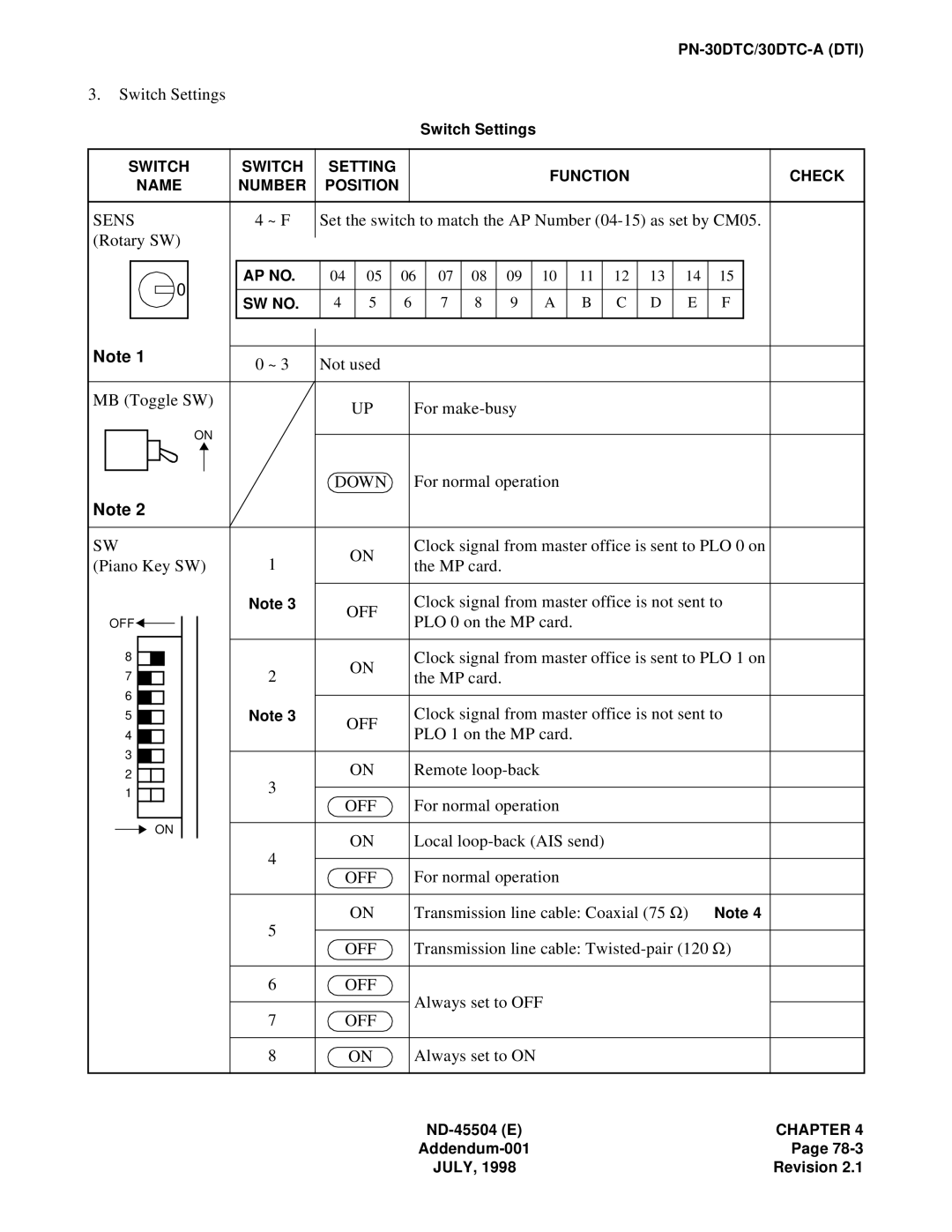 NEC 2000 IVS manual Clock signal from master office is not sent to 