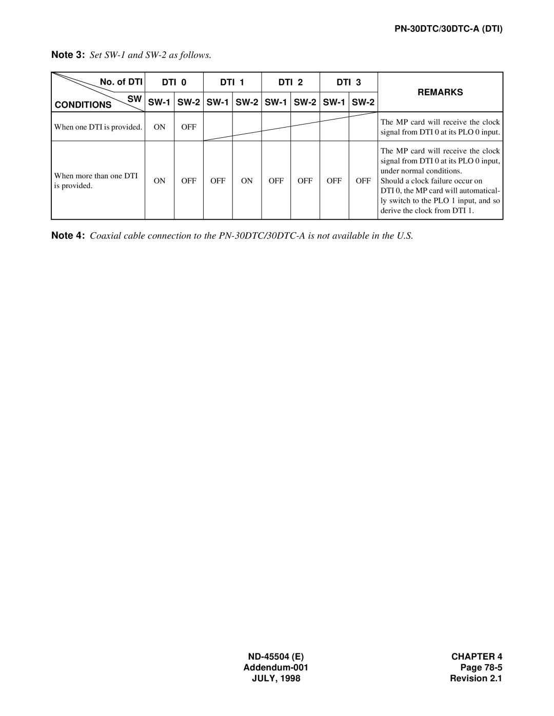 NEC 2000 IVS manual DTI Remarks Conditions SW 