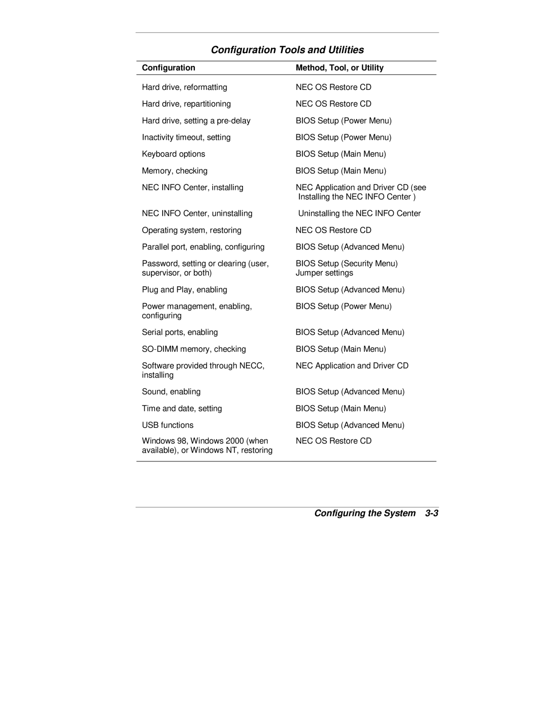 NEC 2000 Series manual Configuration Tools and Utilities 