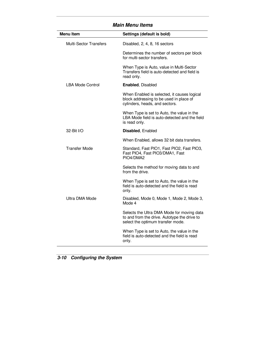 NEC 2000 Series manual PIO4/DMA2 