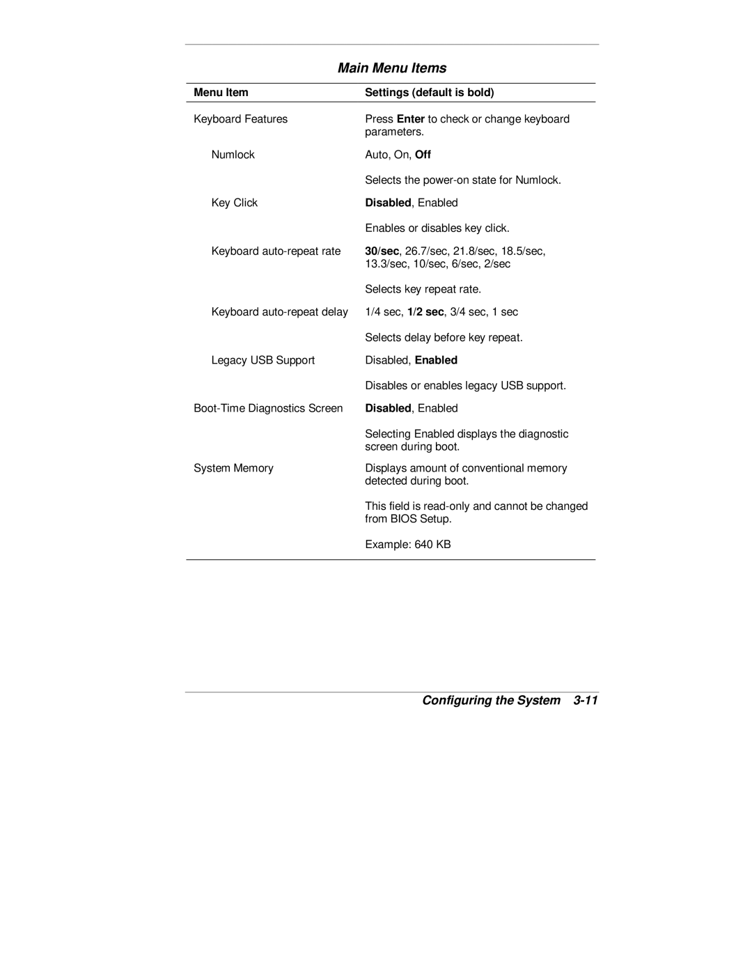 NEC 2000 Series manual Main Menu Items 