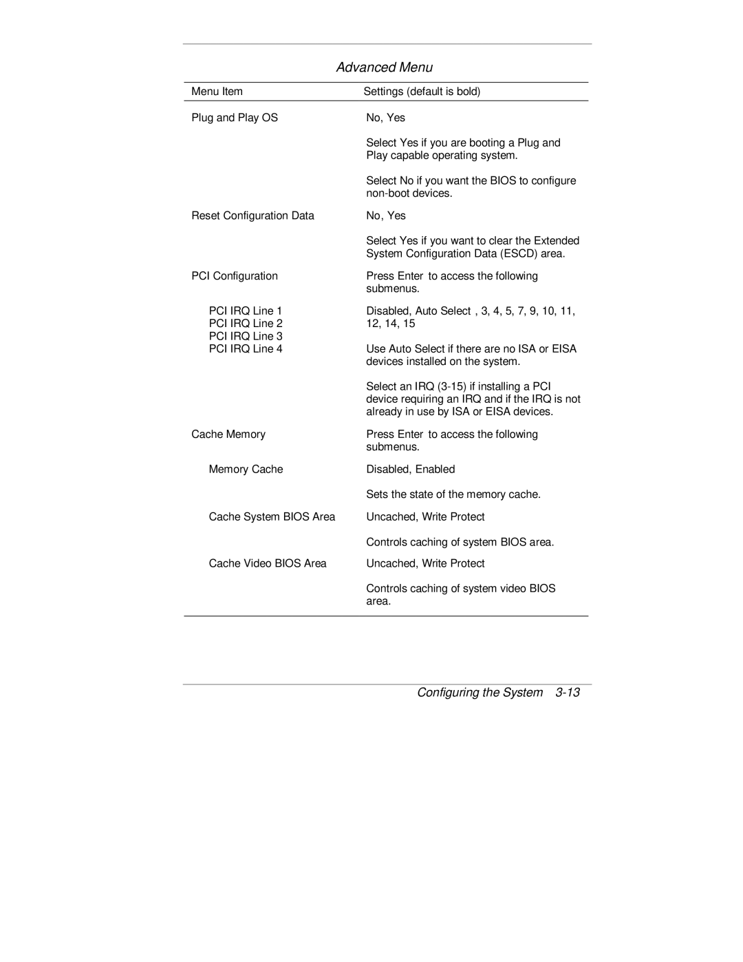 NEC 2000 Series manual Advanced Menu 