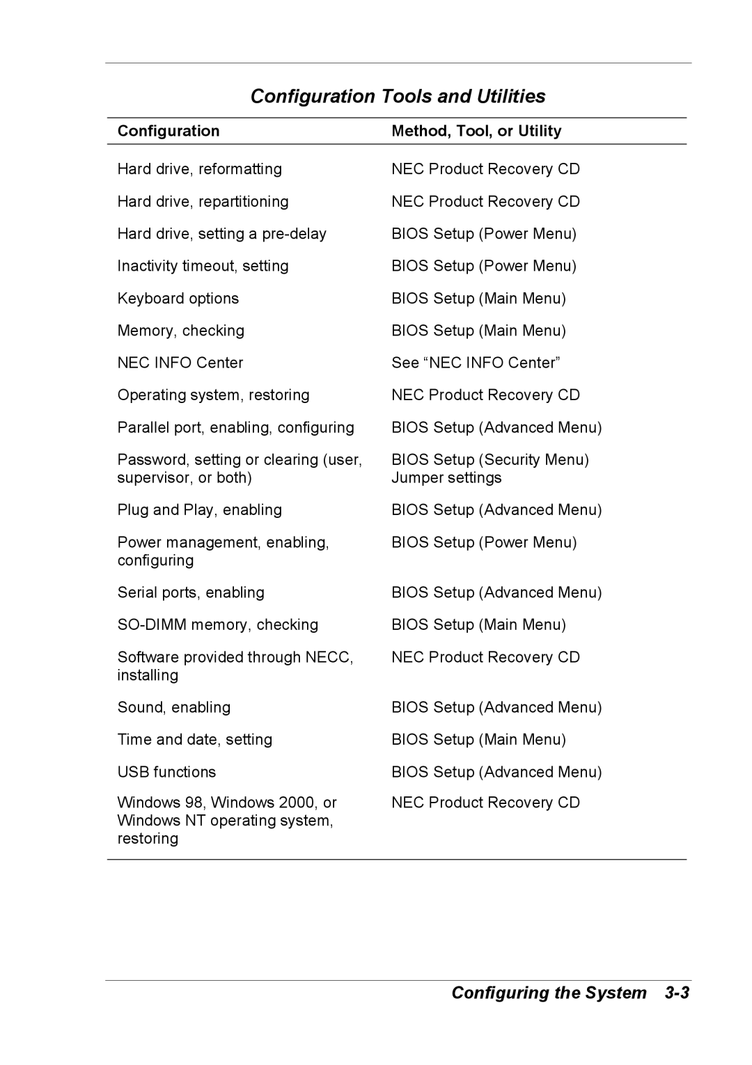 NEC 2000 manual Configuration Tools and Utilities 