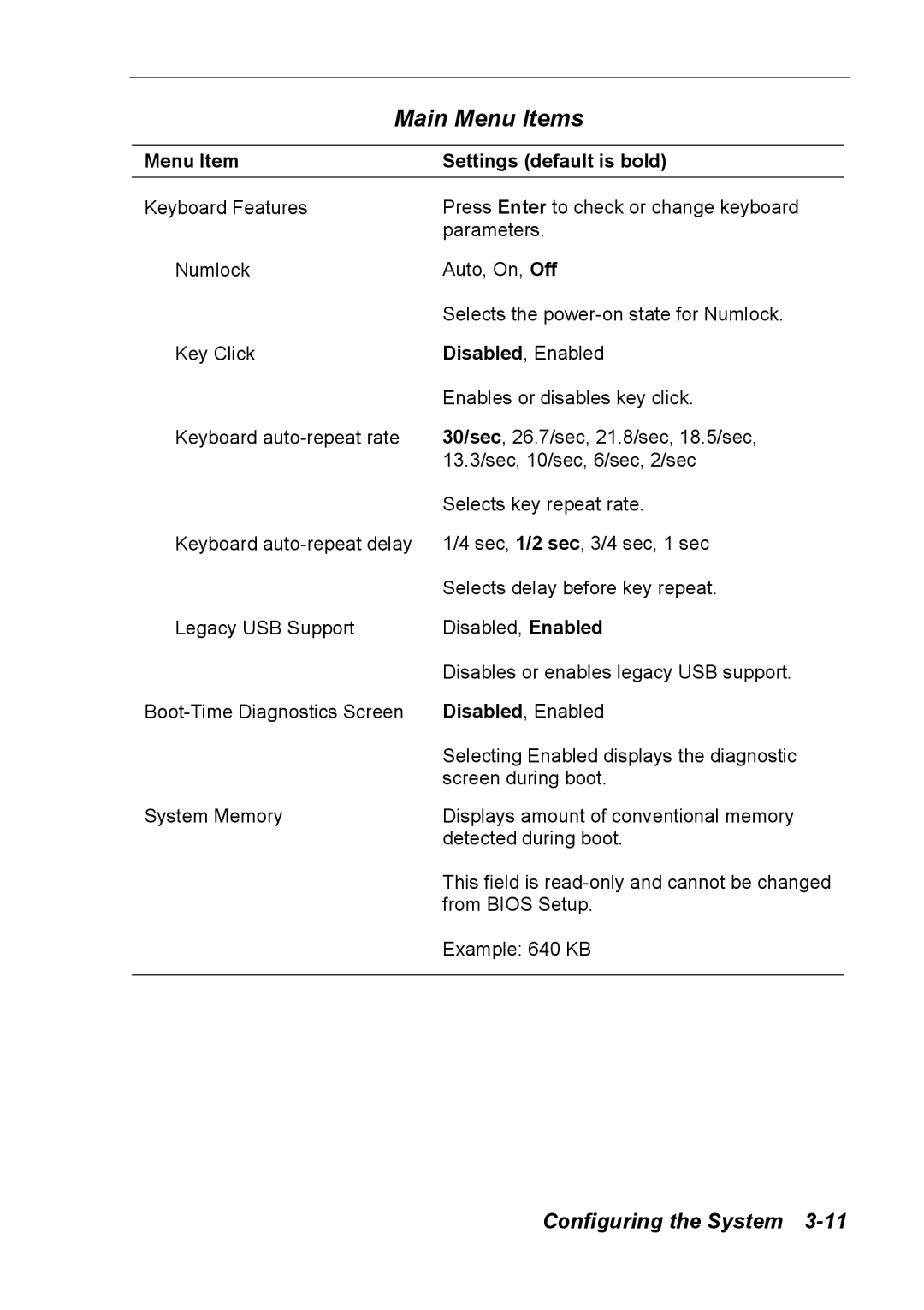 NEC 2000 manual Main Menu Items 