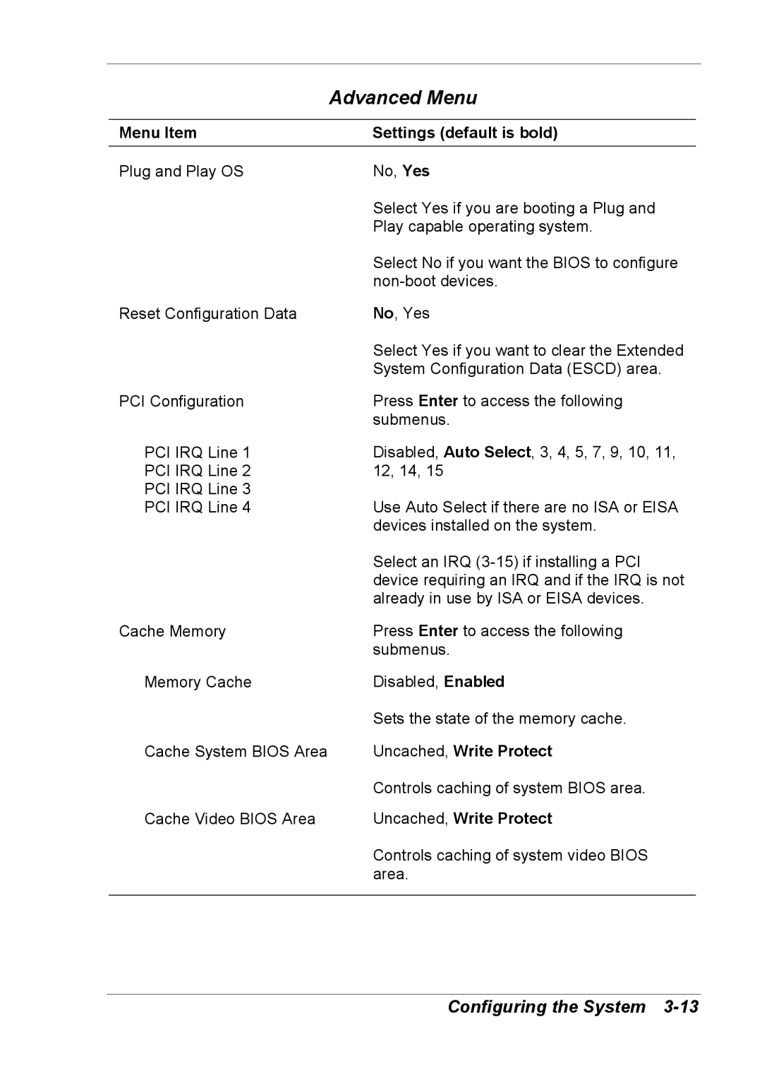 NEC 2000 manual Advanced Menu 