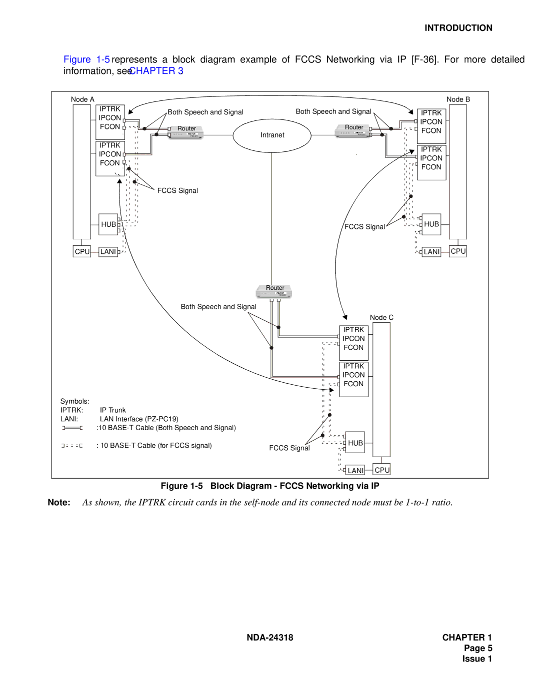 NEC 2400 ipx system manual Block Diagram Fccs Networking via IP 