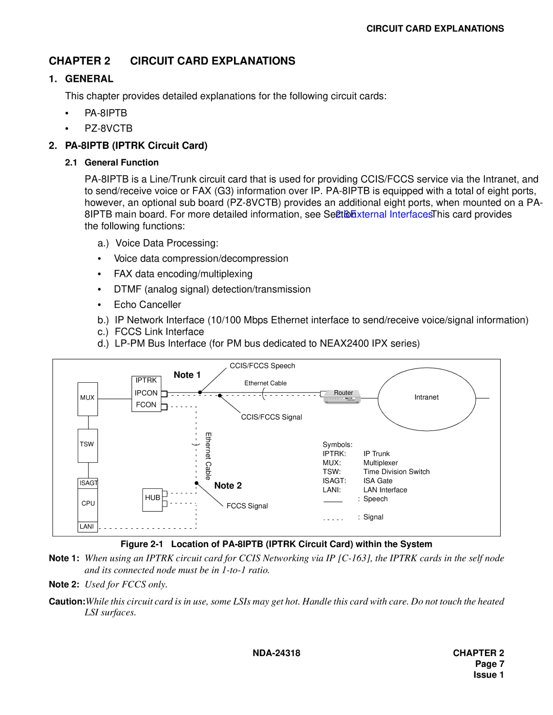 NEC 2400 ipx system manual Circuit Card Explanations 