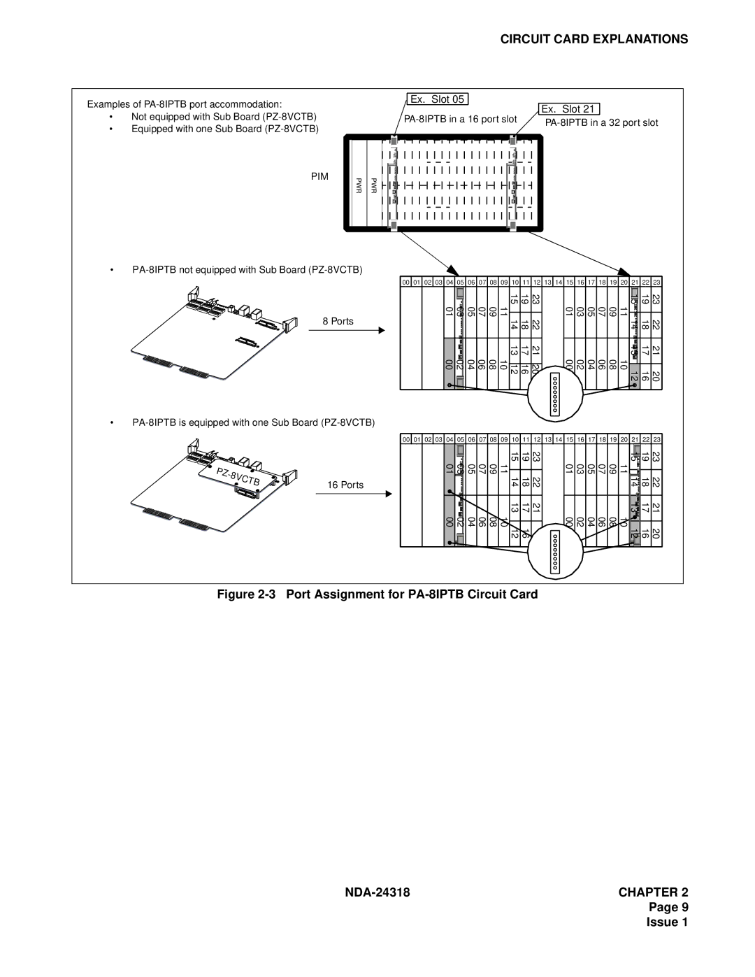 NEC 2400 ipx system manual Port Assignment for PA-8IPTB Circuit Card 