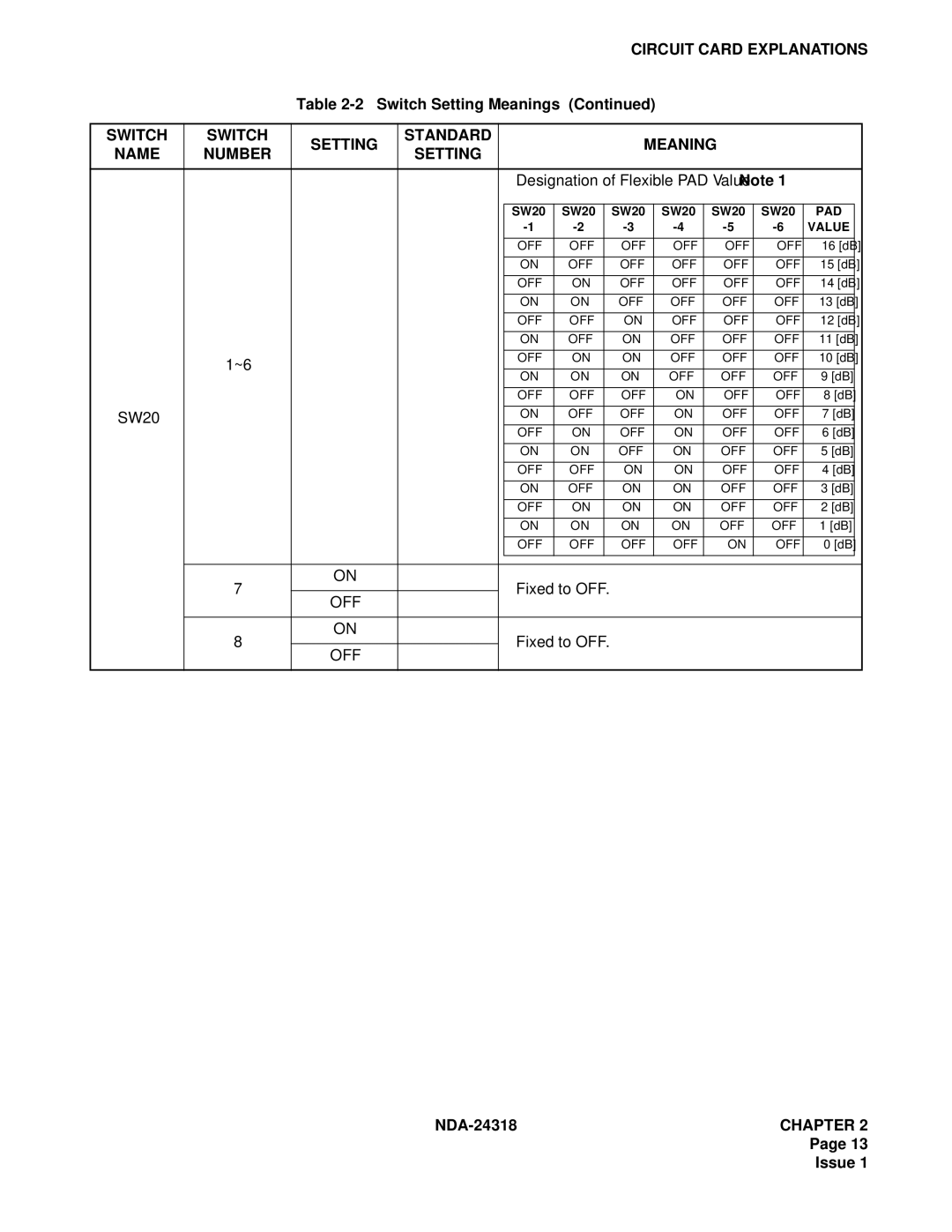 NEC 2400 ipx system manual SW20 